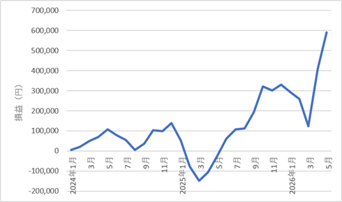 540something-report2605-08chart1