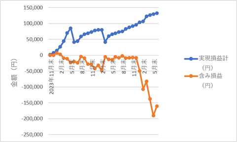 366autofx-report2606-10chart1