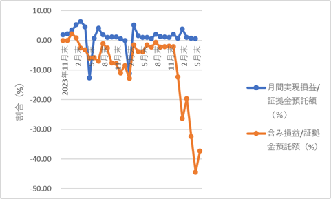 366autofx-report2606-11chart2