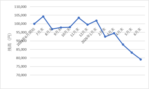 366autofx-report2606-12chart3