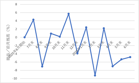 366autofx-report2606-13chart4