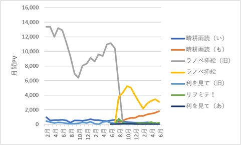 434blog-report2606-08chart1