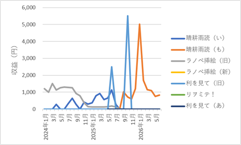 434blog-report2606-09chart2