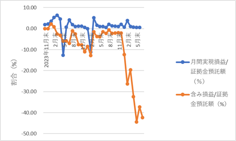 367autofx-report2607-17chart2