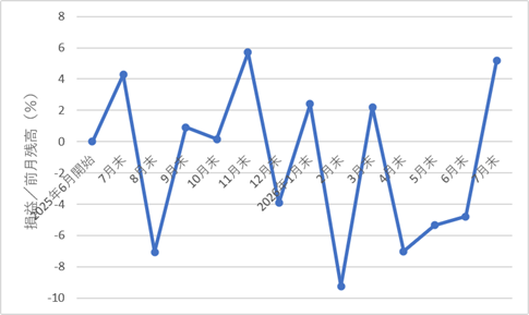 367autofx-report2607-19chart4