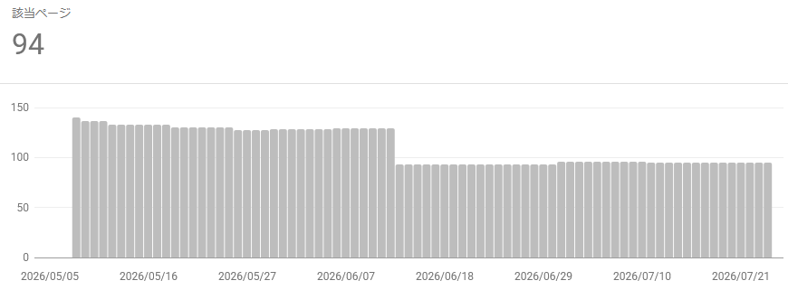 435blog-report2607-07crawl