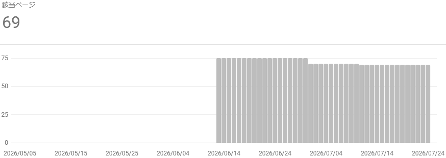 435blog-report2607-08detect
