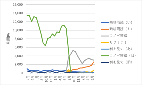 435blog-report2607-11chart1