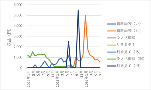 435blog-report2607-12chart2