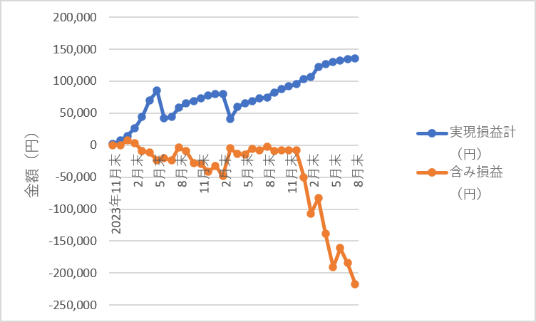 368autofx-report2608-08chart1