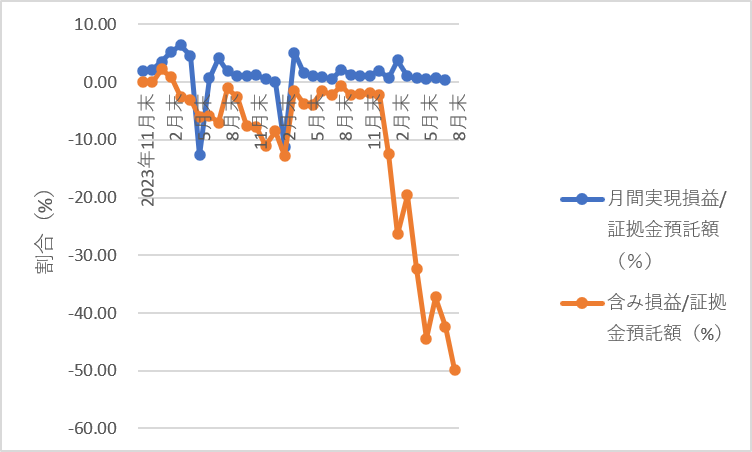 368autofx-report2608-09chart2