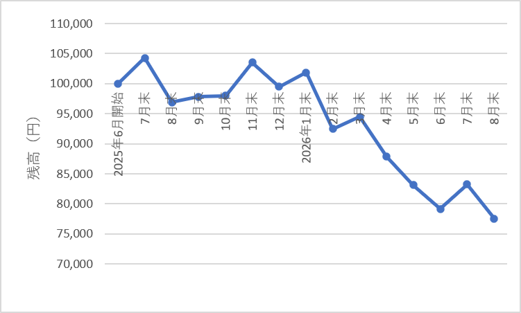 368autofx-report2608-10chart3