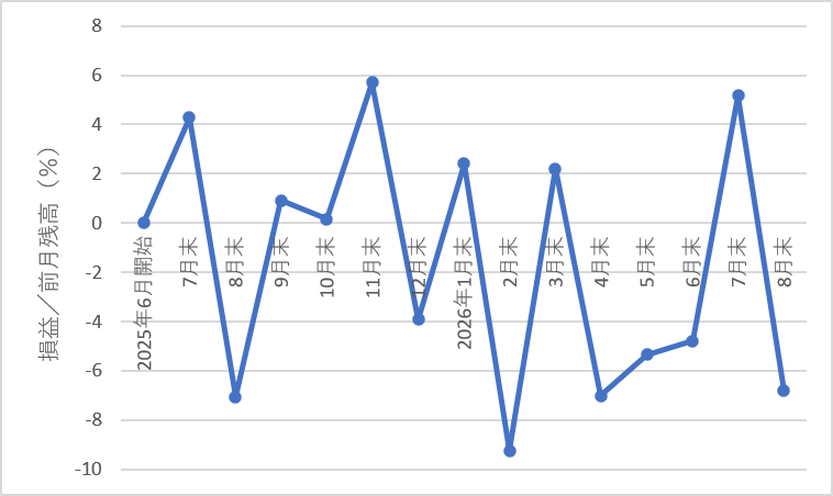 368autofx-report2608-11chart4