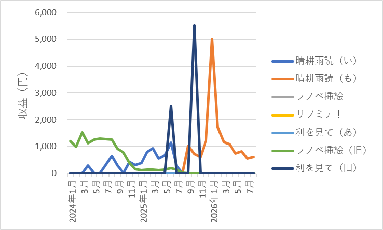 436blog-report2608-06chart2