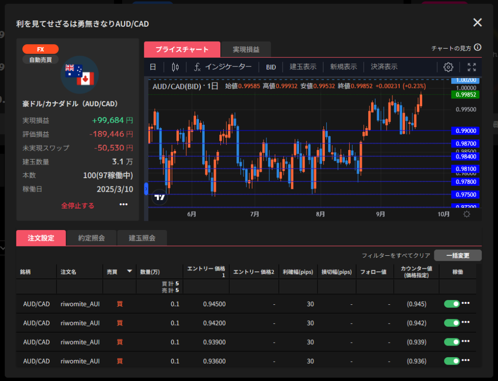 369autofx-report2609-02triauto2