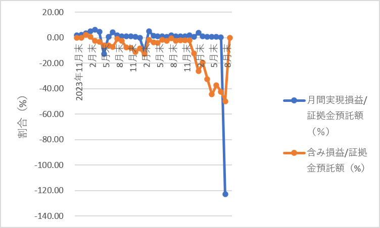 369autofx-report2609-13chart2