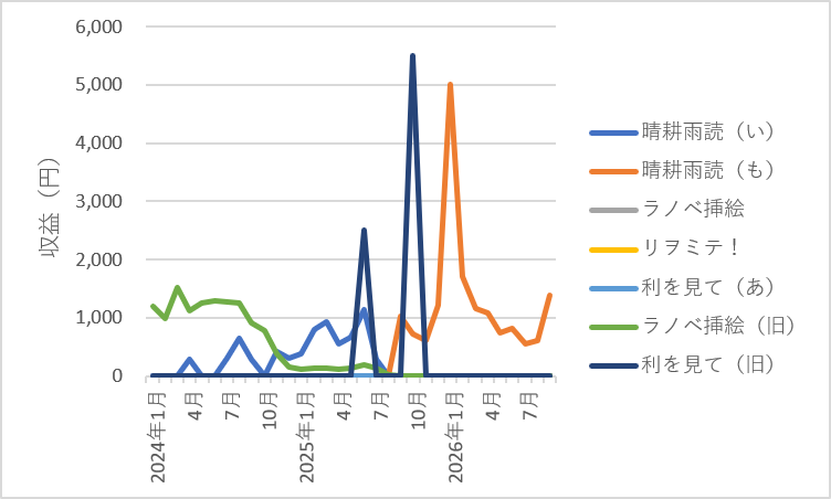 437blog-report2609-02chart2