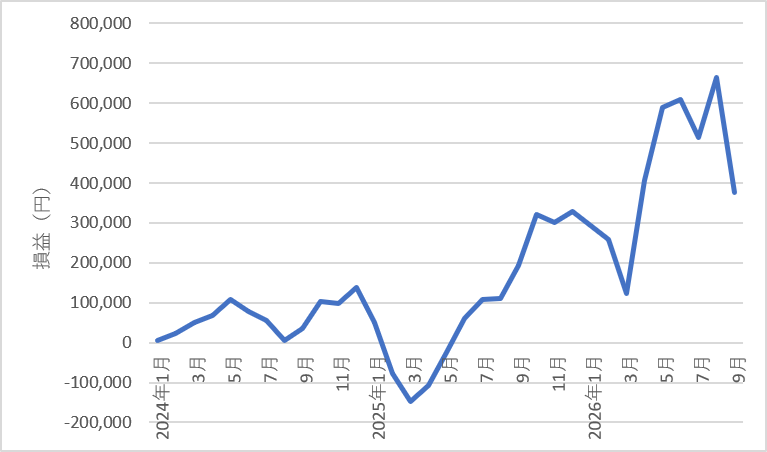544something-report2609-07chart1