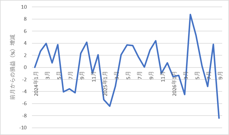 544something-report2609-08chart2